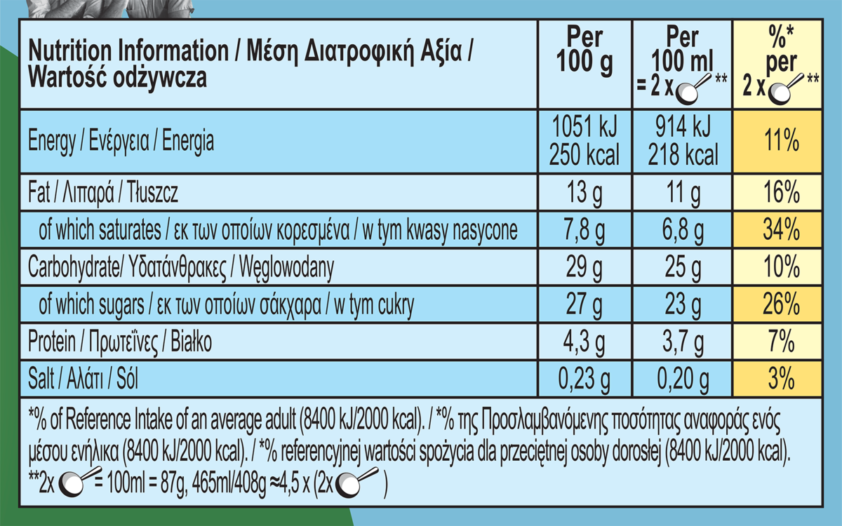 Nutrition Facts