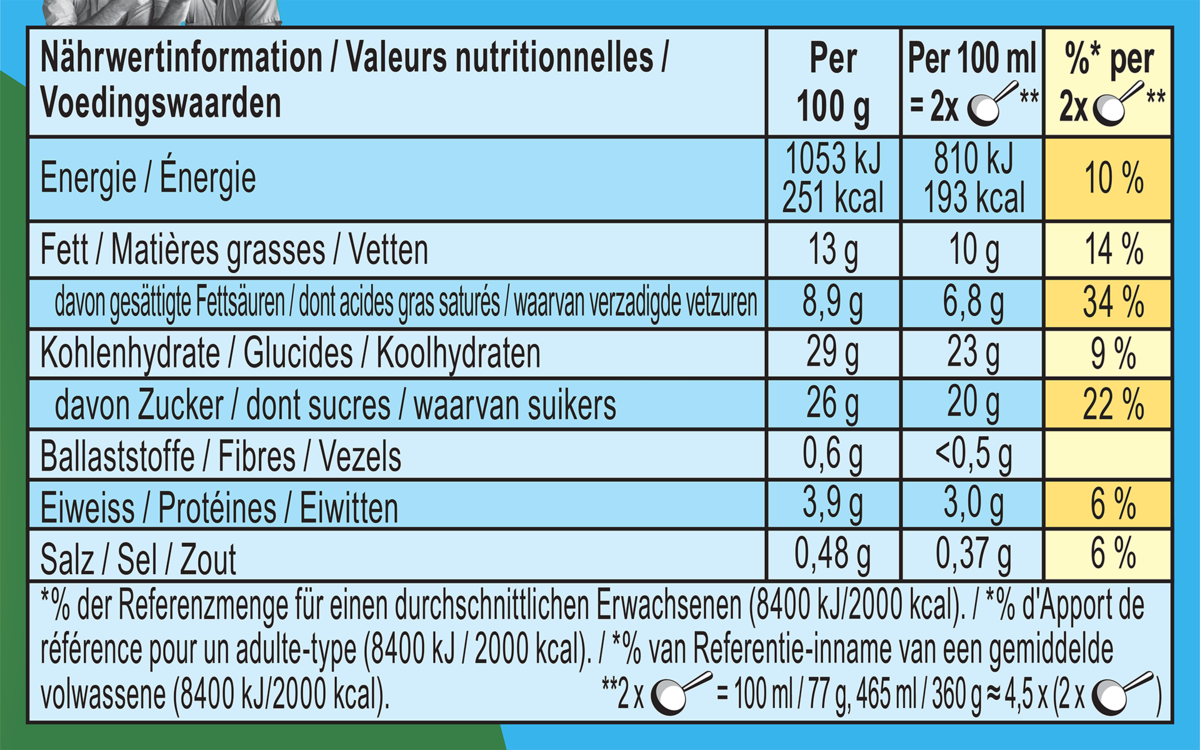 Nutrition Facts