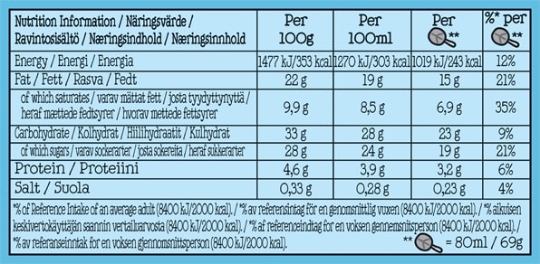 Nutrition Facts