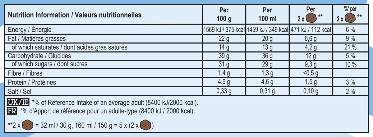 Nutrition Facts