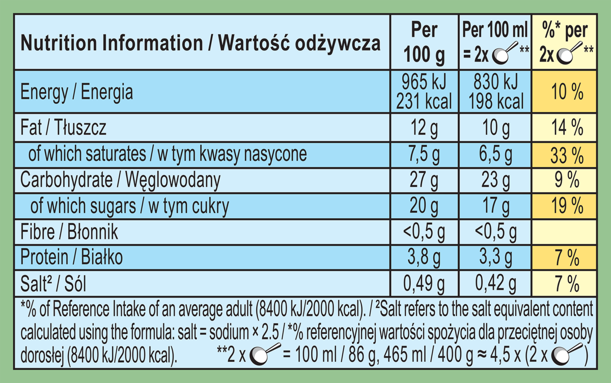 Nutrition Facts